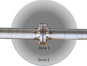 zoneflange